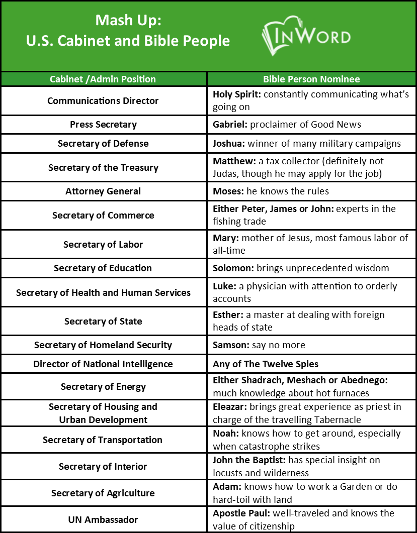 Cabinet-Bible People CHART - InWord Resources